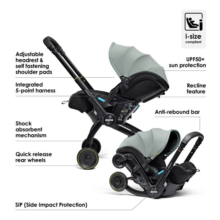 Best Prams And Pushchairs For Babies And Toddlers In The UK